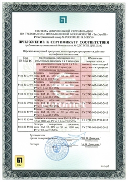 Приложение к сертификату соответствия требованиям промышленной безопасности
